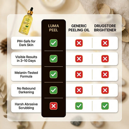 Luma Peel
